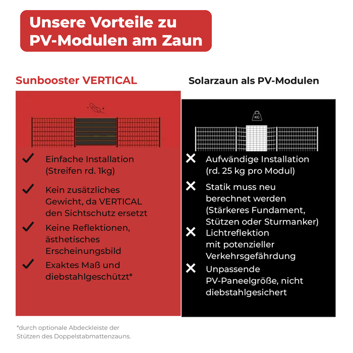Mini PV-Anlage Sunbooster VERTICA 1600 W